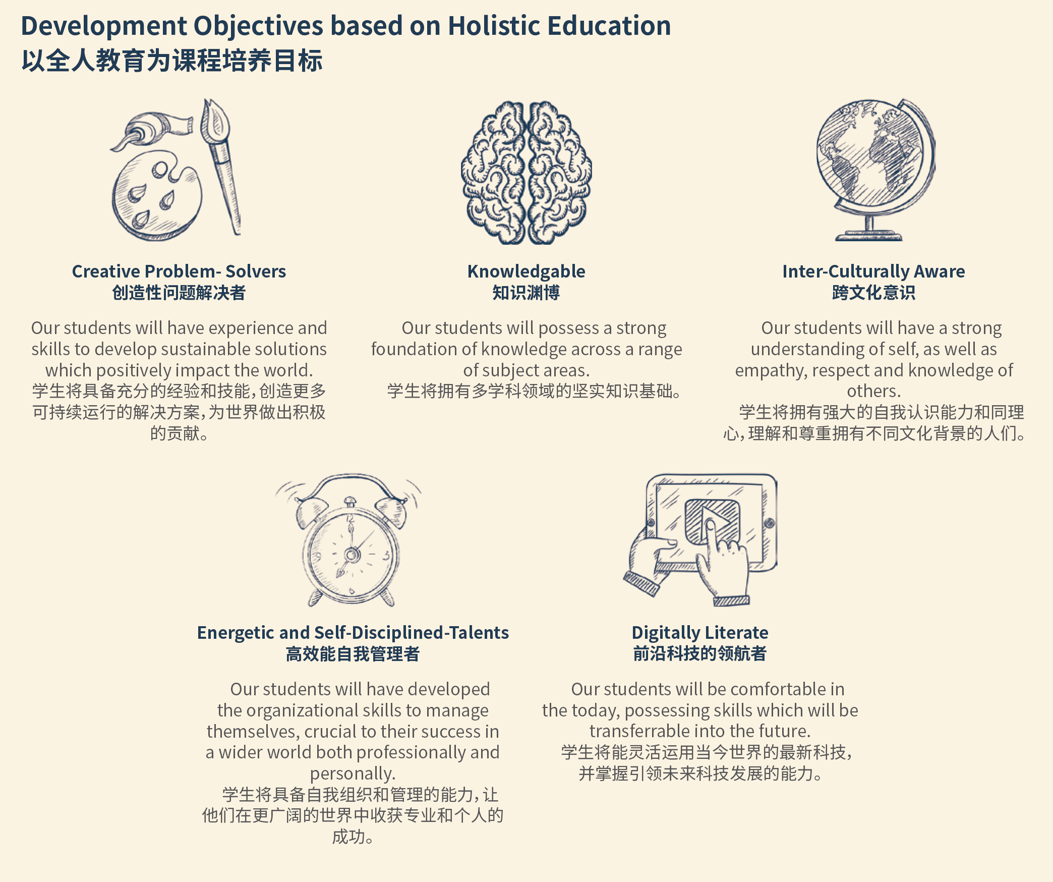 Specialised Courses插图